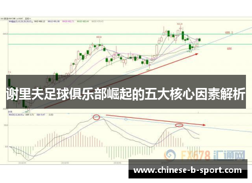 谢里夫足球俱乐部崛起的五大核心因素解析