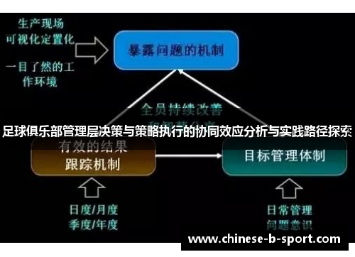 足球俱乐部管理层决策与策略执行的协同效应分析与实践路径探索