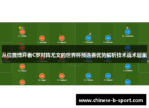 从位置博弈看C罗对阵尤文的世界杯预选赛优势解析技术战术层面 从位置博弈看C罗对阵尤文的世界杯预选赛优势解析技术战术层面