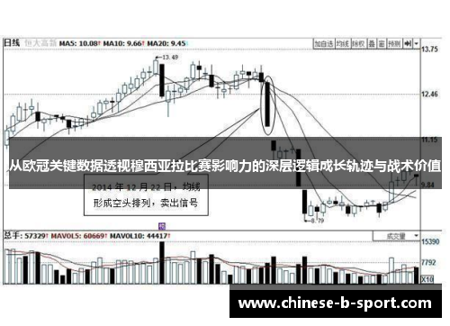 从欧冠关键数据透视穆西亚拉比赛影响力的深层逻辑成长轨迹与战术价值