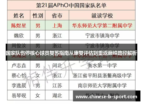 国家队伤停核心球员复苏指南从康复评估到重返巅峰路径解析