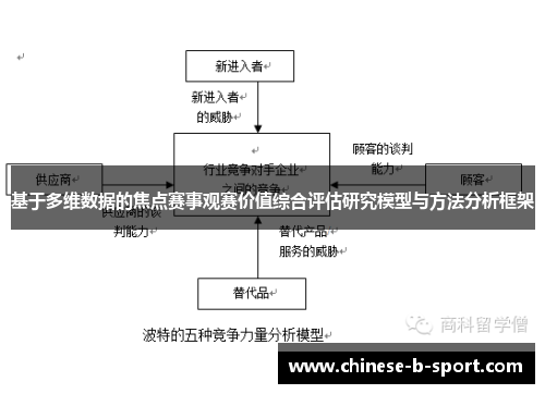 基于多维数据的焦点赛事观赛价值综合评估研究模型与方法分析框架
