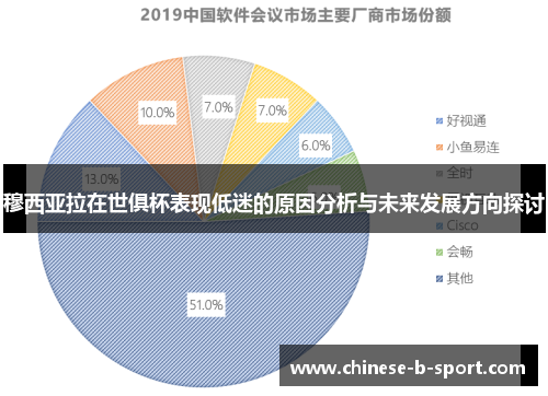 穆西亚拉在世俱杯表现低迷的原因分析与未来发展方向探讨