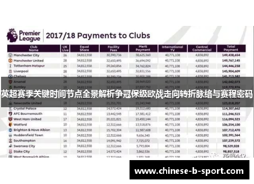 英超赛季关键时间节点全景解析争冠保级欧战走向转折脉络与赛程密码